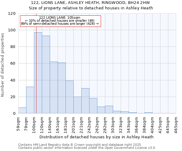 122, LIONS LANE, ASHLEY HEATH, RINGWOOD, BH24 2HW: Size of property relative to detached houses in Ashley Heath