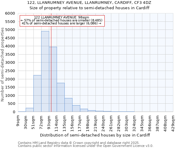 122, LLANRUMNEY AVENUE, LLANRUMNEY, CARDIFF, CF3 4DZ: Size of property relative to detached houses in Cardiff