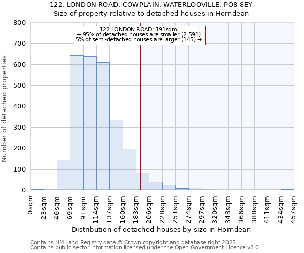 122, LONDON ROAD, COWPLAIN, WATERLOOVILLE, PO8 8EY: Size of property relative to detached houses in Horndean