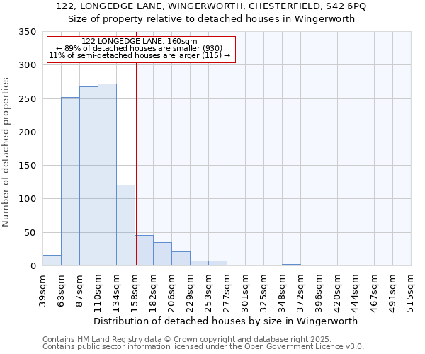 122, LONGEDGE LANE, WINGERWORTH, CHESTERFIELD, S42 6PQ: Size of property relative to detached houses in Wingerworth