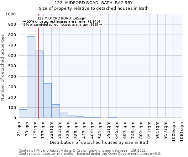 122, MIDFORD ROAD, BATH, BA2 5RY: Size of property relative to detached houses in Bath