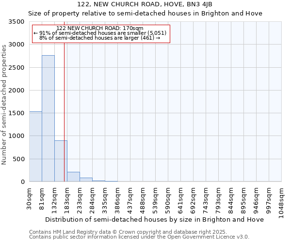 122, NEW CHURCH ROAD, HOVE, BN3 4JB: Size of property relative to detached houses in Brighton and Hove