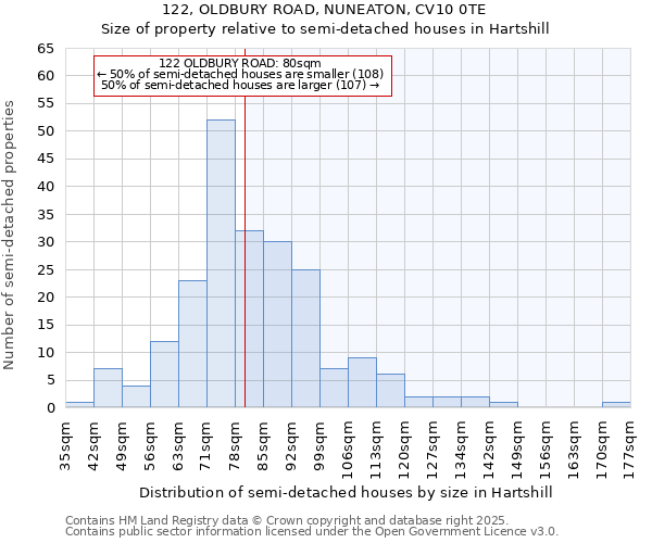 122, OLDBURY ROAD, NUNEATON, CV10 0TE: Size of property relative to detached houses in Hartshill