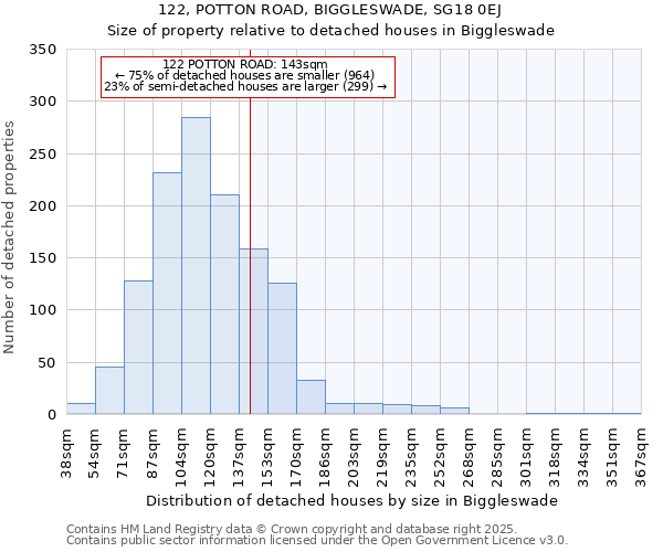 122, POTTON ROAD, BIGGLESWADE, SG18 0EJ: Size of property relative to detached houses in Biggleswade