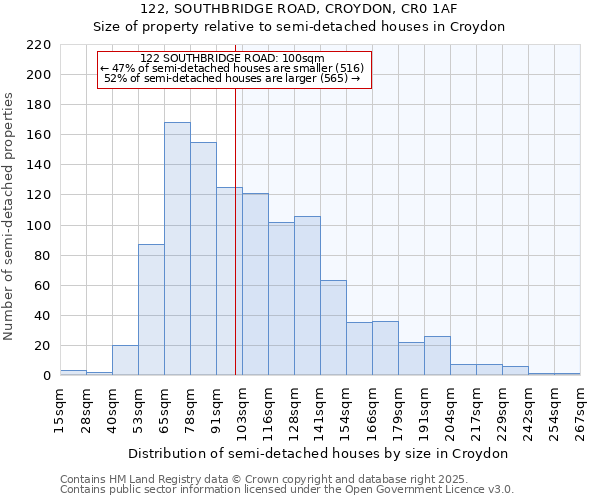 122, SOUTHBRIDGE ROAD, CROYDON, CR0 1AF: Size of property relative to detached houses in Croydon