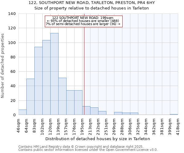 122, SOUTHPORT NEW ROAD, TARLETON, PRESTON, PR4 6HY: Size of property relative to detached houses in Tarleton