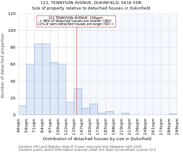 122, TENNYSON AVENUE, DUKINFIELD, SK16 5DR: Size of property relative to detached houses in Dukinfield