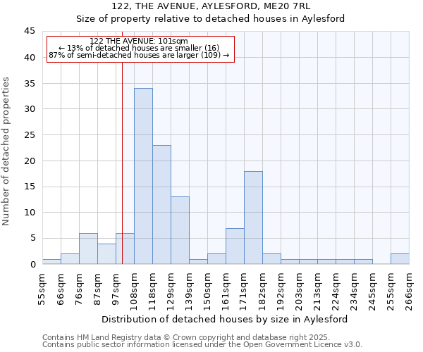 122, THE AVENUE, AYLESFORD, ME20 7RL: Size of property relative to detached houses in Aylesford