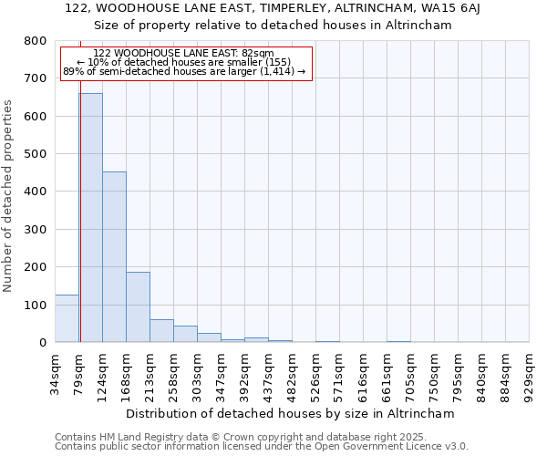 122, WOODHOUSE LANE EAST, TIMPERLEY, ALTRINCHAM, WA15 6AJ: Size of property relative to detached houses in Altrincham