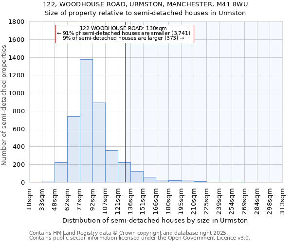 122, WOODHOUSE ROAD, URMSTON, MANCHESTER, M41 8WU: Size of property relative to detached houses in Urmston