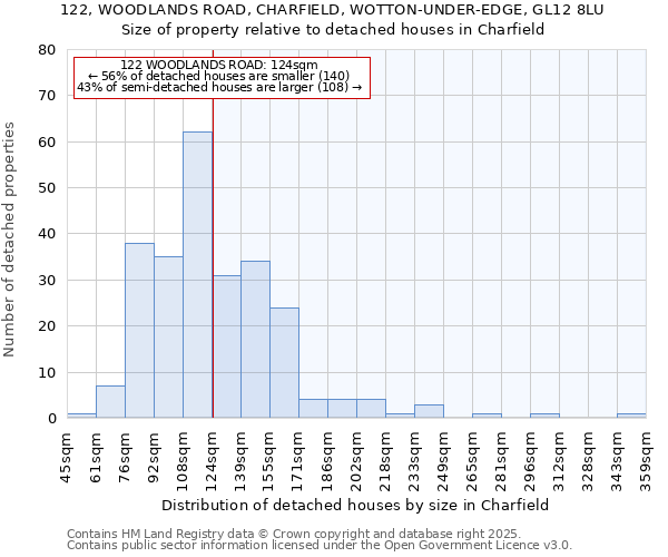 122, WOODLANDS ROAD, CHARFIELD, WOTTON-UNDER-EDGE, GL12 8LU: Size of property relative to detached houses in Charfield