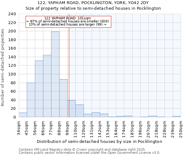 122, YAPHAM ROAD, POCKLINGTON, YORK, YO42 2DY: Size of property relative to detached houses in Pocklington