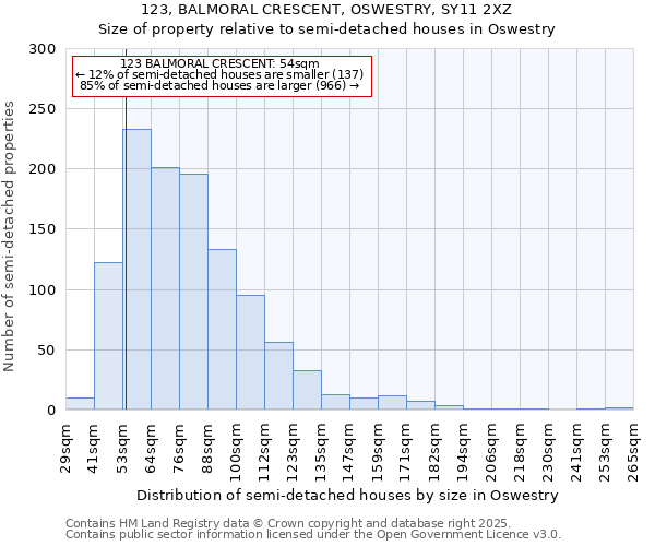 123, BALMORAL CRESCENT, OSWESTRY, SY11 2XZ: Size of property relative to detached houses in Oswestry