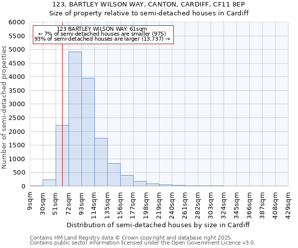 123, BARTLEY WILSON WAY, CANTON, CARDIFF, CF11 8EP: Size of property relative to detached houses in Cardiff