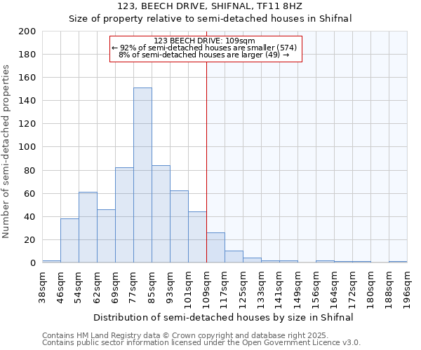 123, BEECH DRIVE, SHIFNAL, TF11 8HZ: Size of property relative to detached houses in Shifnal