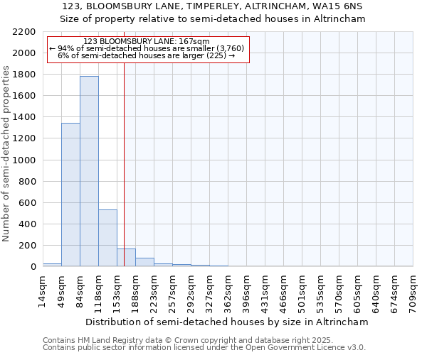 123, BLOOMSBURY LANE, TIMPERLEY, ALTRINCHAM, WA15 6NS: Size of property relative to detached houses in Altrincham