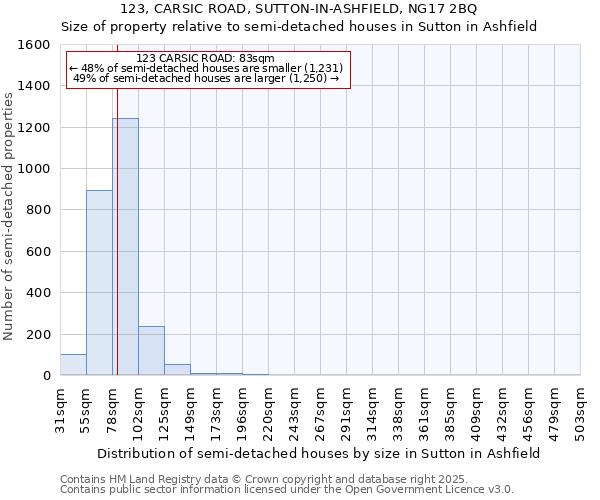 123, CARSIC ROAD, SUTTON-IN-ASHFIELD, NG17 2BQ: Size of property relative to detached houses in Sutton in Ashfield