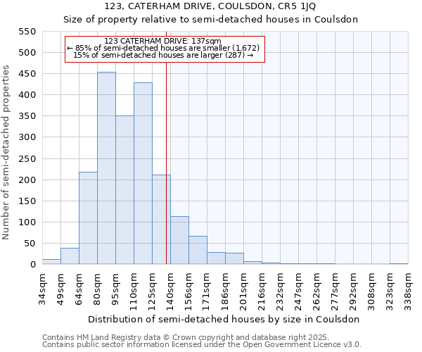 123, CATERHAM DRIVE, COULSDON, CR5 1JQ: Size of property relative to detached houses in Coulsdon