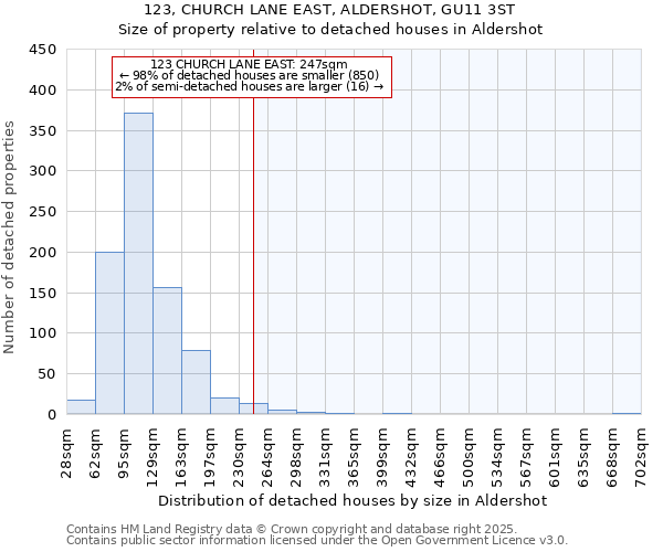 123, CHURCH LANE EAST, ALDERSHOT, GU11 3ST: Size of property relative to detached houses in Aldershot