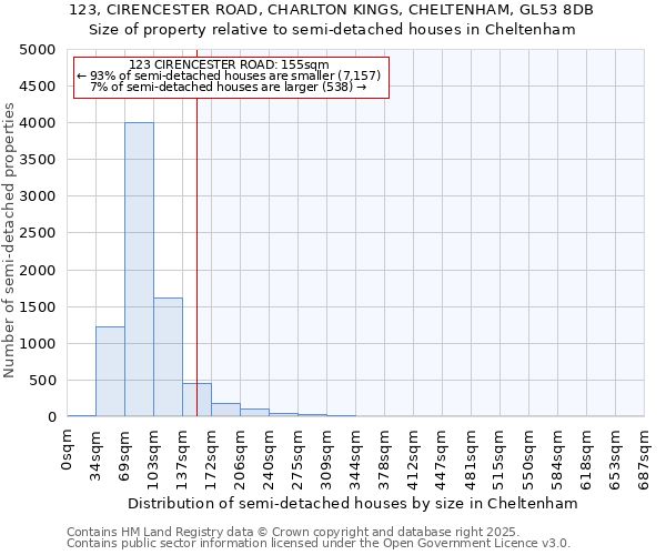 123, CIRENCESTER ROAD, CHARLTON KINGS, CHELTENHAM, GL53 8DB: Size of property relative to detached houses in Cheltenham