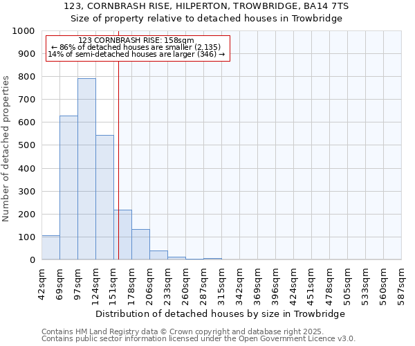 123, CORNBRASH RISE, HILPERTON, TROWBRIDGE, BA14 7TS: Size of property relative to detached houses in Trowbridge