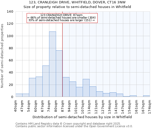 123, CRANLEIGH DRIVE, WHITFIELD, DOVER, CT16 3NW: Size of property relative to detached houses in Whitfield