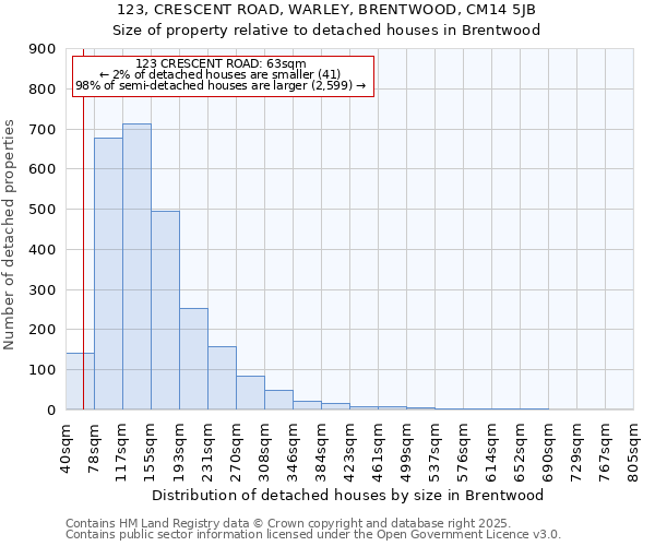 123, CRESCENT ROAD, WARLEY, BRENTWOOD, CM14 5JB: Size of property relative to detached houses in Brentwood