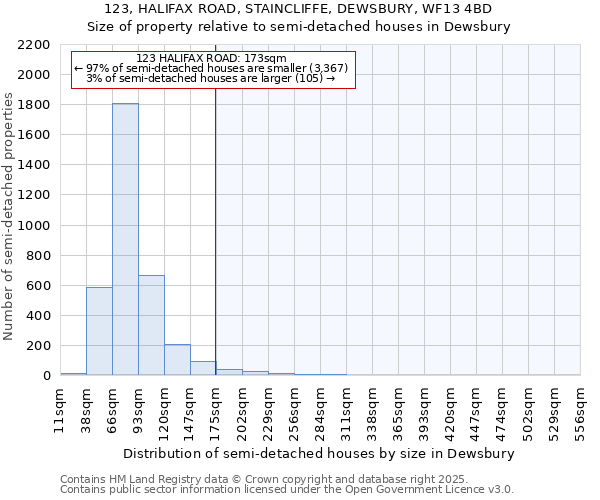 123, HALIFAX ROAD, STAINCLIFFE, DEWSBURY, WF13 4BD: Size of property relative to detached houses in Dewsbury