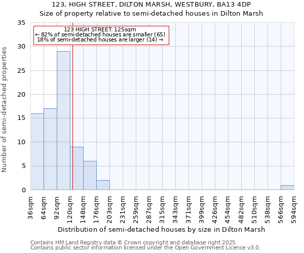 123, HIGH STREET, DILTON MARSH, WESTBURY, BA13 4DP: Size of property relative to detached houses in Dilton Marsh