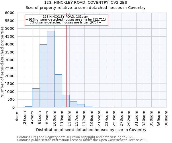 123, HINCKLEY ROAD, COVENTRY, CV2 2ES: Size of property relative to detached houses in Coventry