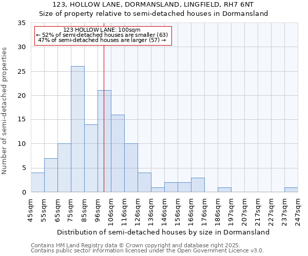 123, HOLLOW LANE, DORMANSLAND, LINGFIELD, RH7 6NT: Size of property relative to detached houses in Dormansland