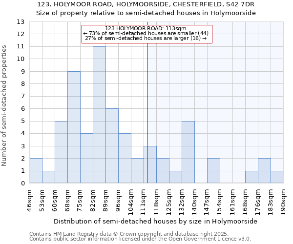 123, HOLYMOOR ROAD, HOLYMOORSIDE, CHESTERFIELD, S42 7DR: Size of property relative to detached houses in Holymoorside