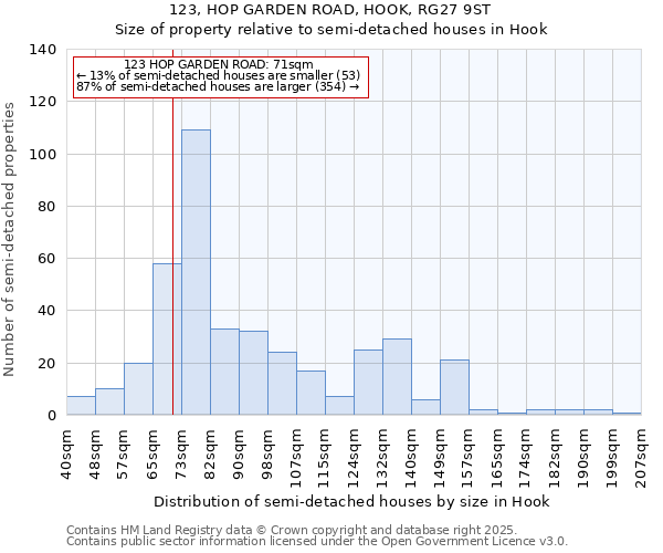 123, HOP GARDEN ROAD, HOOK, RG27 9ST: Size of property relative to detached houses in Hook