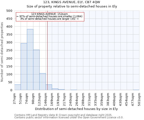 123, KINGS AVENUE, ELY, CB7 4QW: Size of property relative to detached houses in Ely