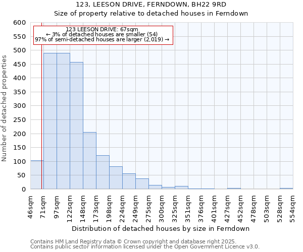 123, LEESON DRIVE, FERNDOWN, BH22 9RD: Size of property relative to detached houses in Ferndown