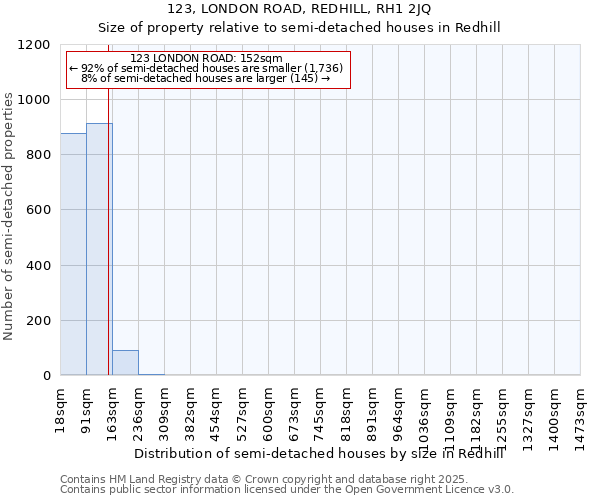 123, LONDON ROAD, REDHILL, RH1 2JQ: Size of property relative to detached houses in Redhill