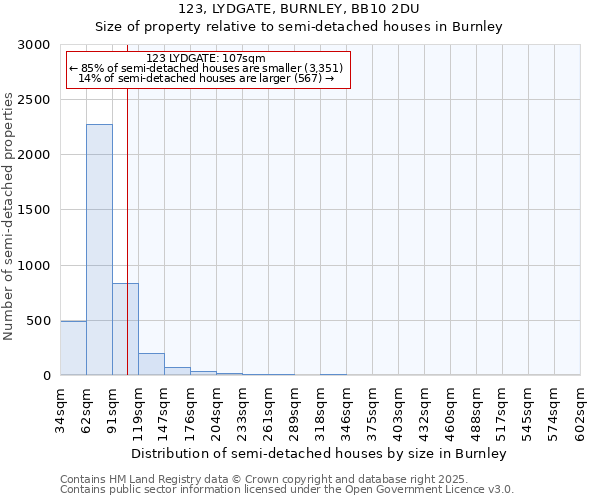 123, LYDGATE, BURNLEY, BB10 2DU: Size of property relative to detached houses in Burnley