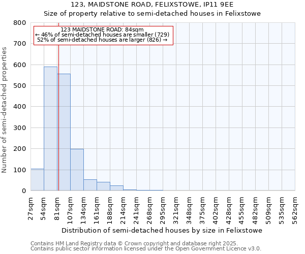 123, MAIDSTONE ROAD, FELIXSTOWE, IP11 9EE: Size of property relative to detached houses in Felixstowe