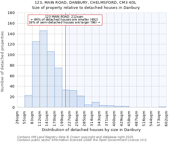 123, MAIN ROAD, DANBURY, CHELMSFORD, CM3 4DL: Size of property relative to detached houses in Danbury