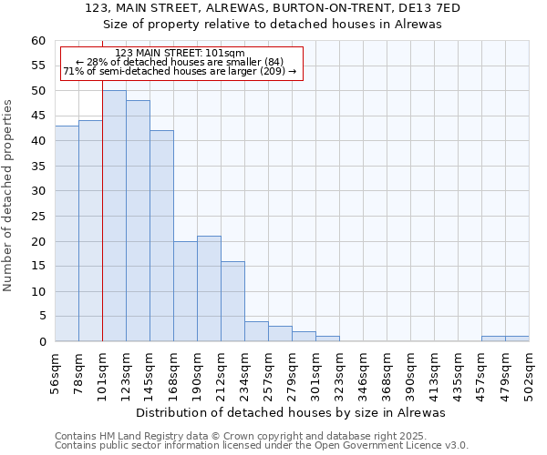 123, MAIN STREET, ALREWAS, BURTON-ON-TRENT, DE13 7ED: Size of property relative to detached houses in Alrewas