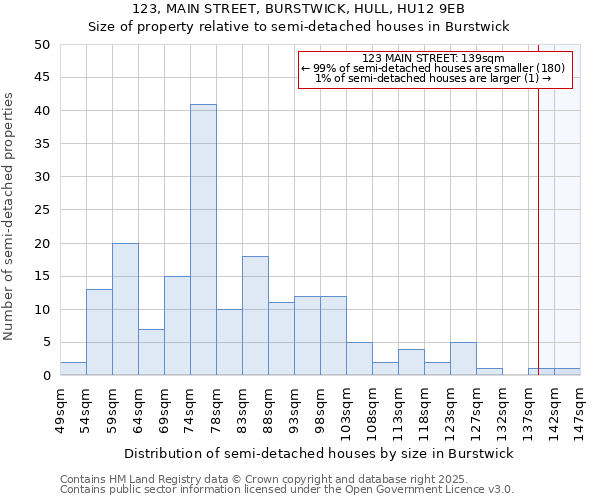 123, MAIN STREET, BURSTWICK, HULL, HU12 9EB: Size of property relative to detached houses in Burstwick