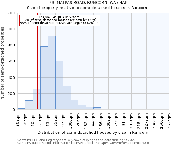 123, MALPAS ROAD, RUNCORN, WA7 4AP: Size of property relative to detached houses in Runcorn