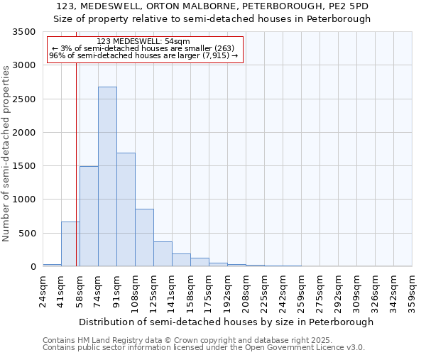 123, MEDESWELL, ORTON MALBORNE, PETERBOROUGH, PE2 5PD: Size of property relative to detached houses in Peterborough