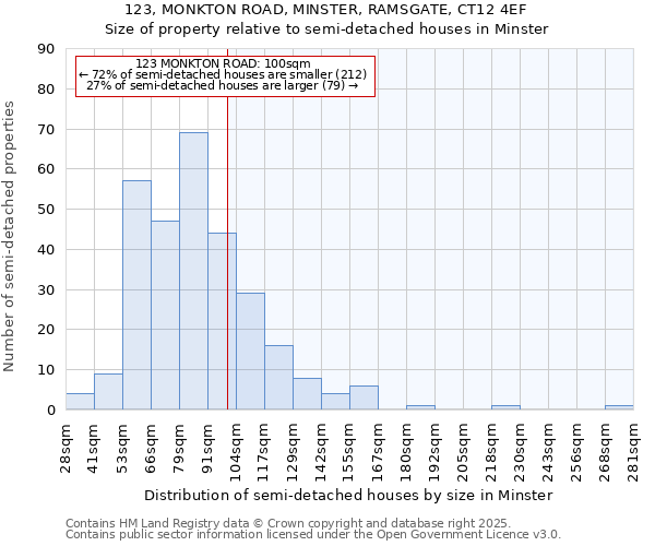 123, MONKTON ROAD, MINSTER, RAMSGATE, CT12 4EF: Size of property relative to detached houses in Minster