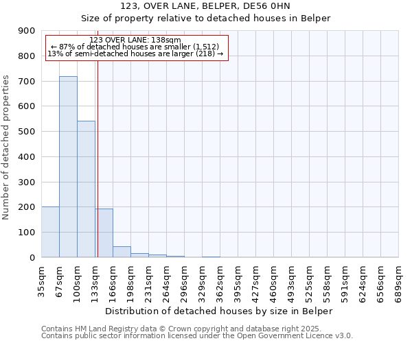 123, OVER LANE, BELPER, DE56 0HN: Size of property relative to detached houses in Belper