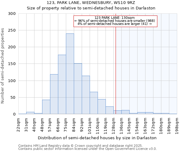 123, PARK LANE, WEDNESBURY, WS10 9RZ: Size of property relative to detached houses in Darlaston