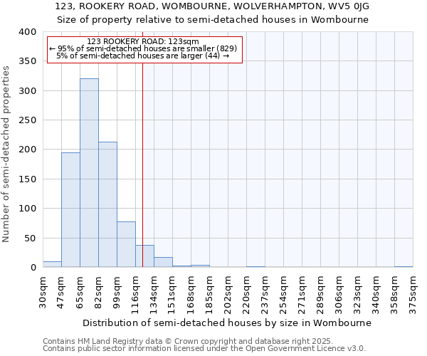 123, ROOKERY ROAD, WOMBOURNE, WOLVERHAMPTON, WV5 0JG: Size of property relative to detached houses in Wombourne