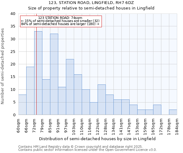 123, STATION ROAD, LINGFIELD, RH7 6DZ: Size of property relative to detached houses in Lingfield