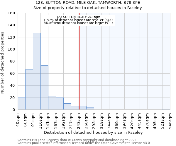 123, SUTTON ROAD, MILE OAK, TAMWORTH, B78 3PE: Size of property relative to detached houses in Fazeley