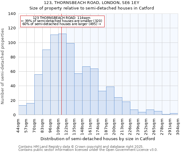 123, THORNSBEACH ROAD, LONDON, SE6 1EY: Size of property relative to detached houses in Catford